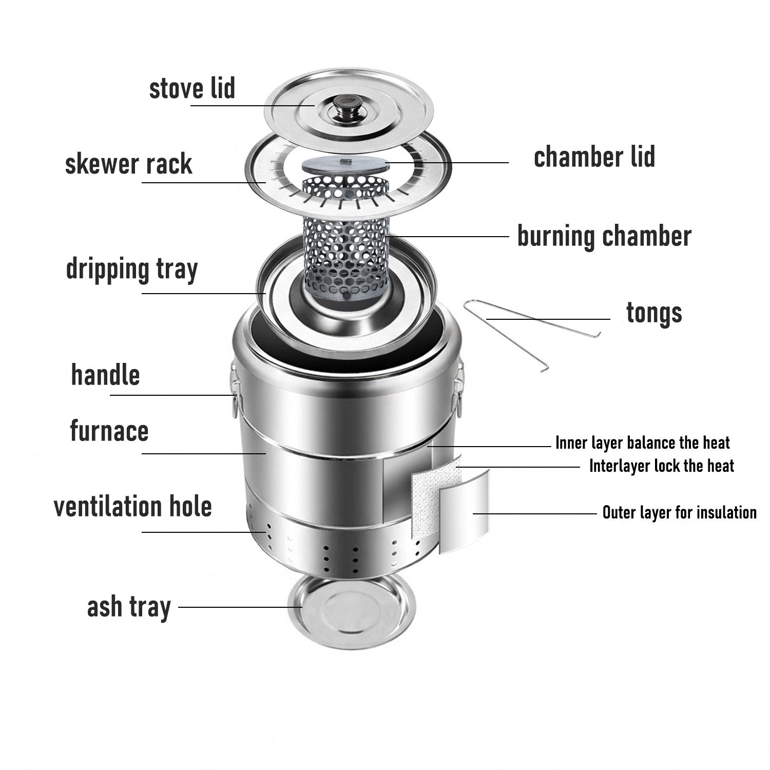 Exploded diagram labeling parts: stove lid, skewer rack, dripping tray, burning chamber, tongs, and insulation layers.